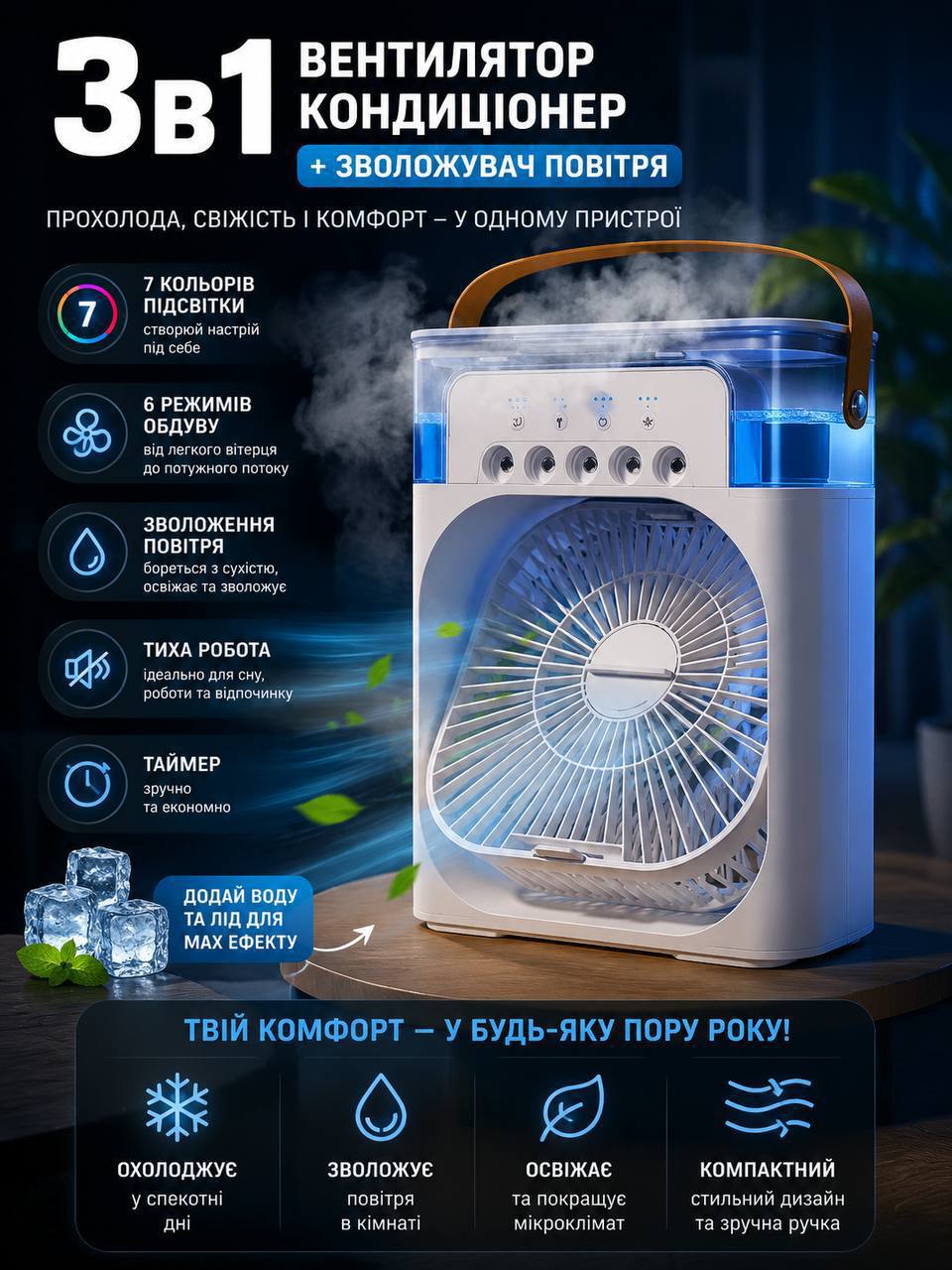 Інфографіка про міні-кондиціонер